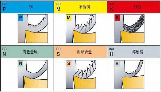 【巨高機(jī)床】不同的金屬材料，切削起來(lái)有什么不同？