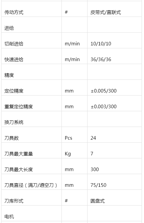 線軌立式加工中心 VL-850(圖2)