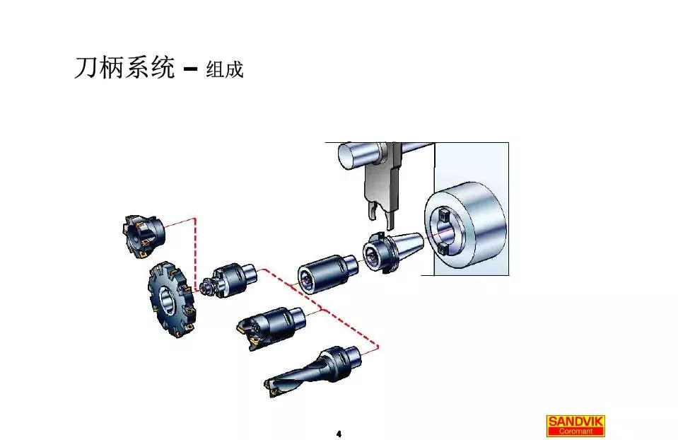 40張圖解加工中心的刀柄系統(tǒng)，聰明人都收藏了(圖4)