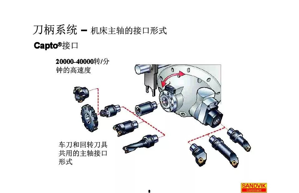 40張圖解加工中心的刀柄系統(tǒng)，聰明人都收藏了(圖8)