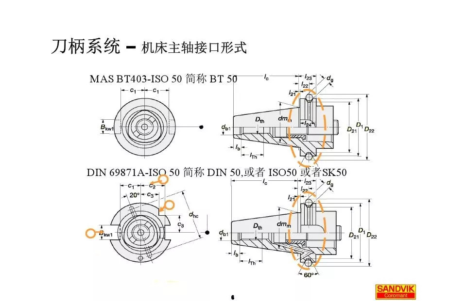 40張圖解加工中心的刀柄系統(tǒng)，聰明人都收藏了(圖6)