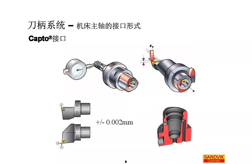 40張圖解加工中心的刀柄系統(tǒng)，聰明人都收藏了(圖9)