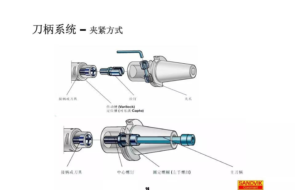 40張圖解加工中心的刀柄系統(tǒng)，聰明人都收藏了(圖16)