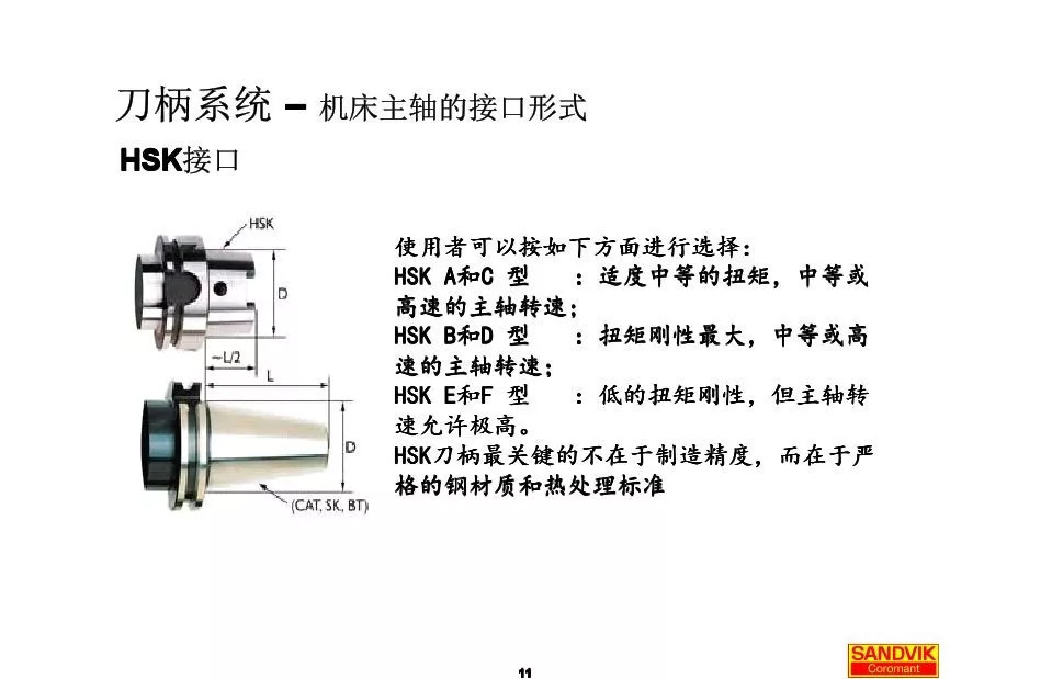 40張圖解加工中心的刀柄系統(tǒng)，聰明人都收藏了(圖11)