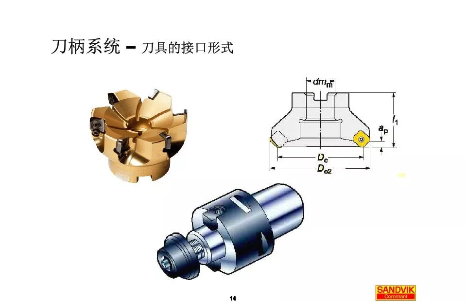 40張圖解加工中心的刀柄系統(tǒng)，聰明人都收藏了(圖14)