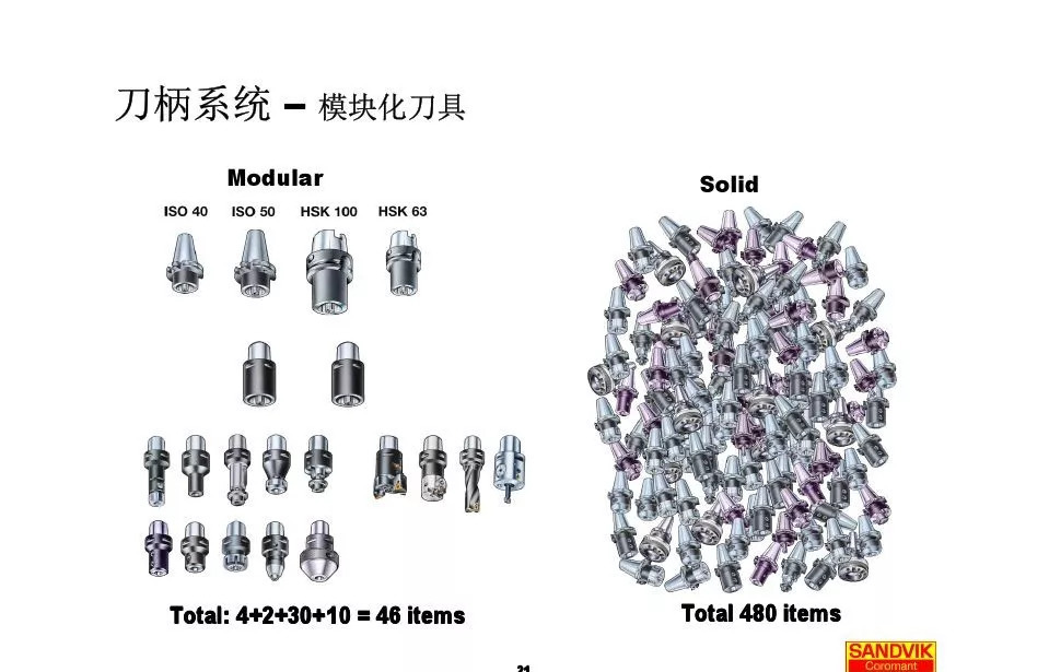 40張圖解加工中心的刀柄系統(tǒng)，聰明人都收藏了(圖21)