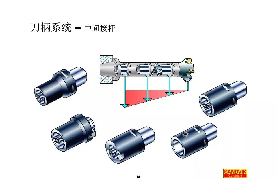 40張圖解加工中心的刀柄系統(tǒng)，聰明人都收藏了(圖18)