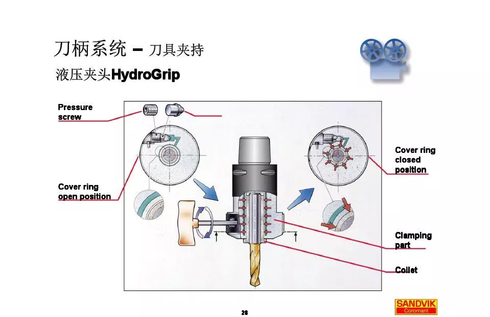 40張圖解加工中心的刀柄系統(tǒng)，聰明人都收藏了(圖28)