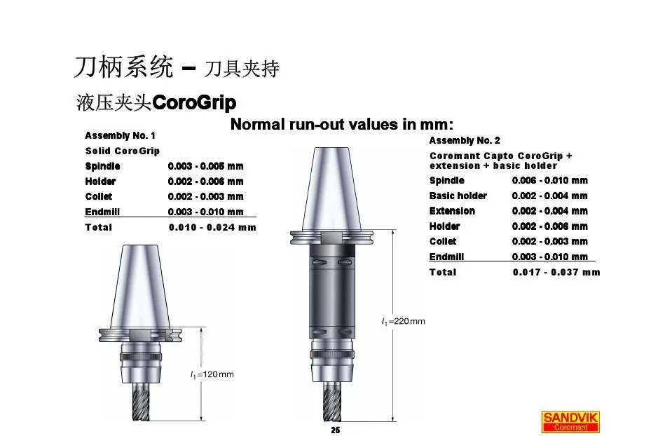 40張圖解加工中心的刀柄系統(tǒng)，聰明人都收藏了(圖25)