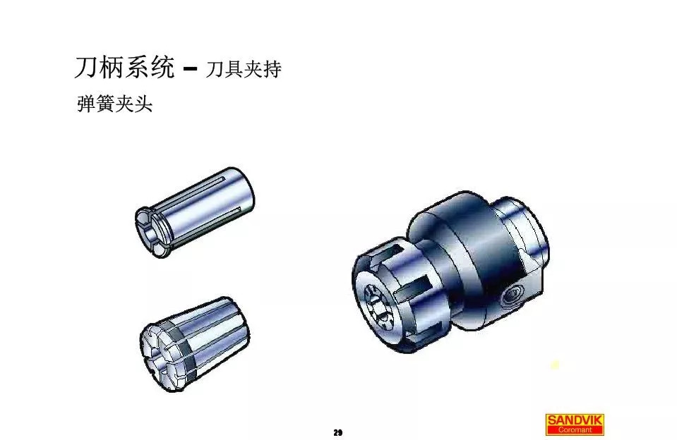 40張圖解加工中心的刀柄系統(tǒng)，聰明人都收藏了(圖29)