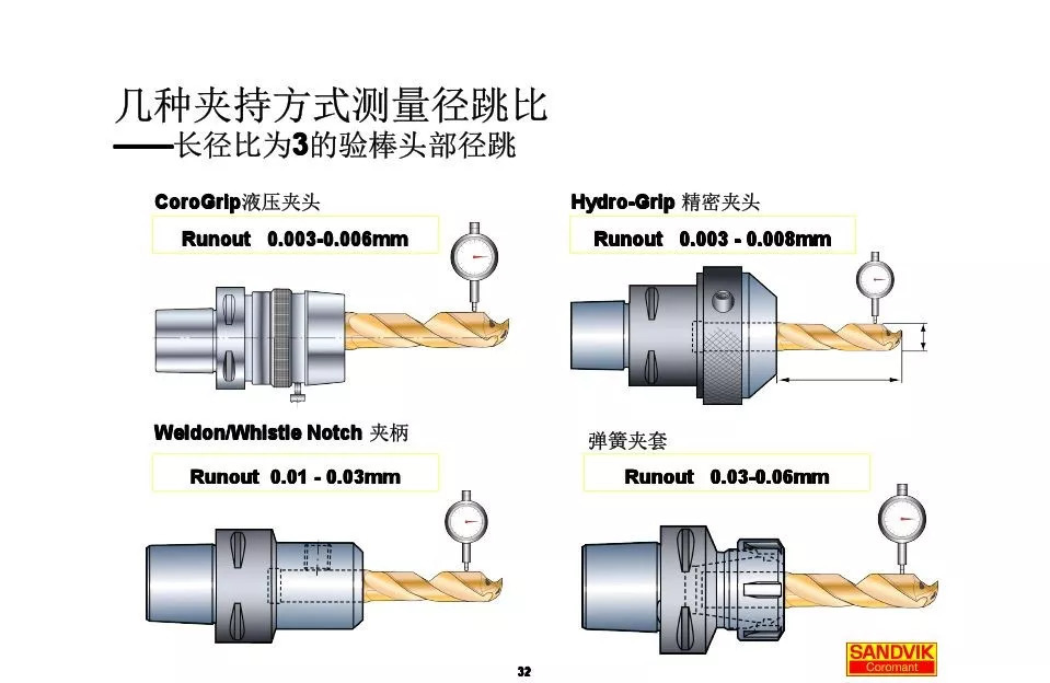 40張圖解加工中心的刀柄系統(tǒng)，聰明人都收藏了(圖32)