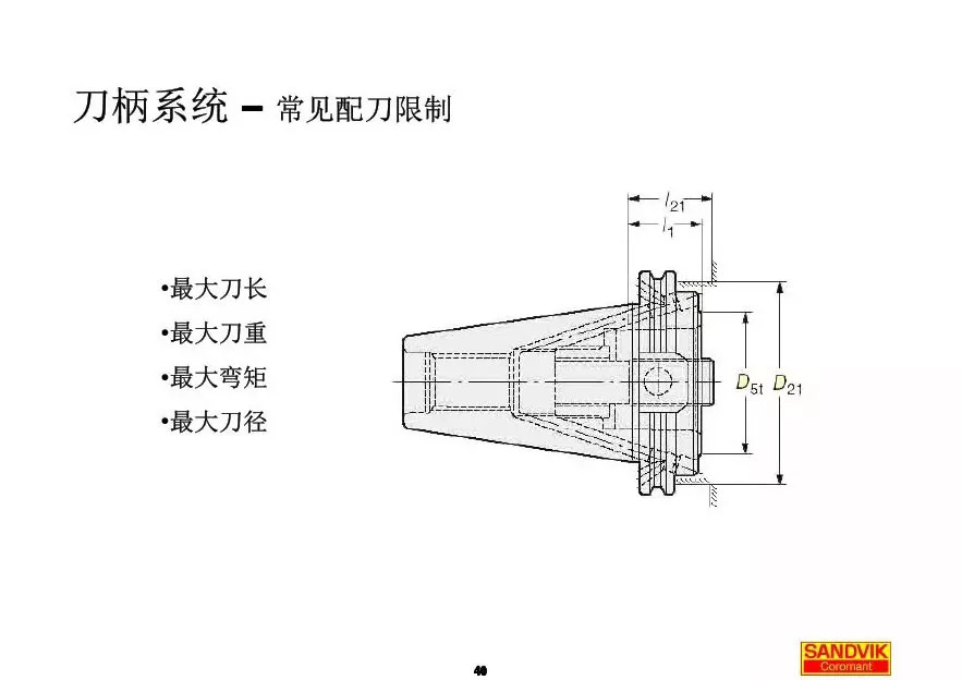 40張圖解加工中心的刀柄系統(tǒng)，聰明人都收藏了(圖40)