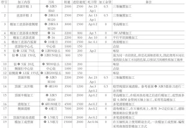 常用的摩托車頭盔鏡片模具三線立式加工中心850plus做出來的！(圖4)