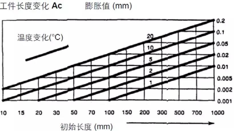 【巨高機床】炎炎夏日，請保護好您的精密數(shù)控設備！(圖1)