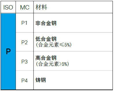 【巨高機(jī)床】不同的金屬材料，切削起來(lái)有什么不同？(圖3)