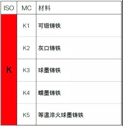 【巨高機(jī)床】不同的金屬材料，切削起來(lái)有什么不同？(圖7)