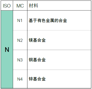 【巨高機(jī)床】不同的金屬材料，切削起來(lái)有什么不同？(圖9)