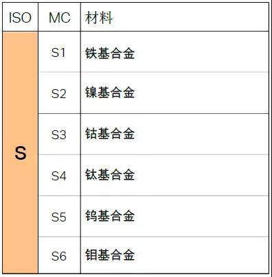 【巨高機(jī)床】不同的金屬材料，切削起來(lái)有什么不同？(圖11)