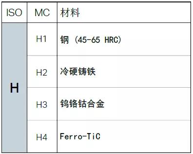 【巨高機(jī)床】不同的金屬材料，切削起來(lái)有什么不同？(圖13)