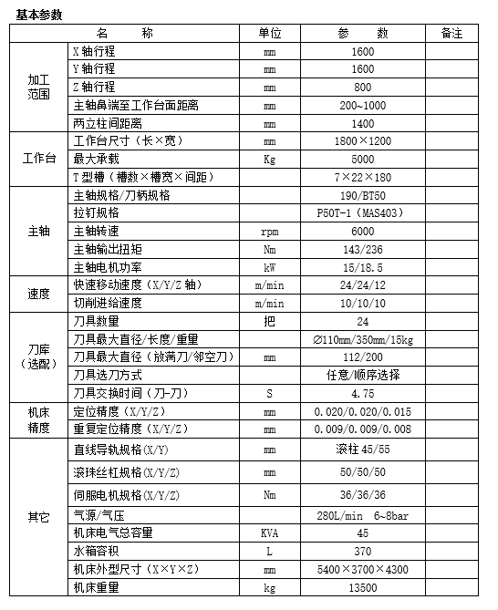 大型龍門(mén)加工中心GM1614B(圖1)