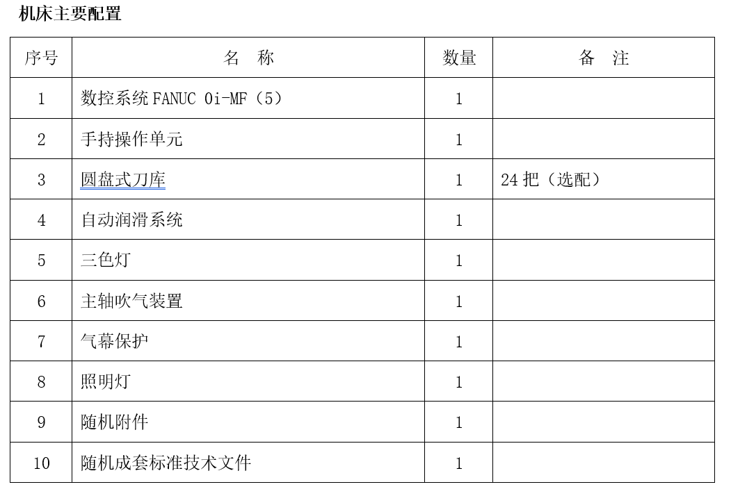 大型龍門(mén)加工中心GM1614B(圖1)