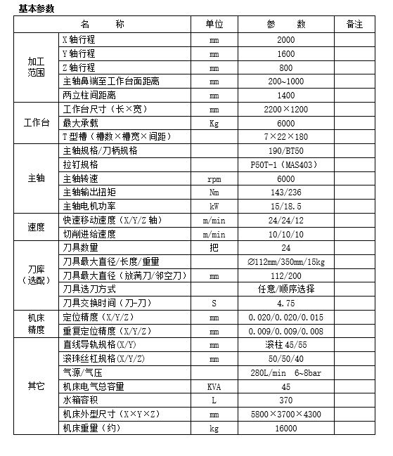 大型龍門加工中心GM2014B(圖1)