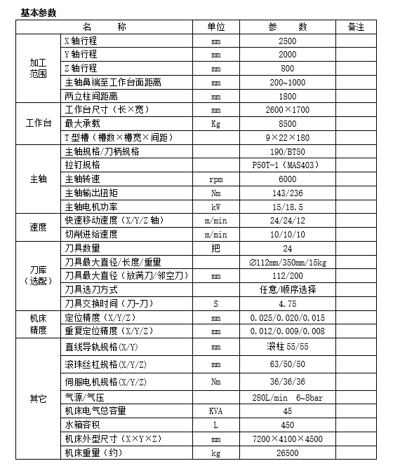 大型龍門加工中心GM2518(圖1)