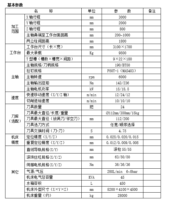 大型龍門(mén)加工中心GM3018(圖1)